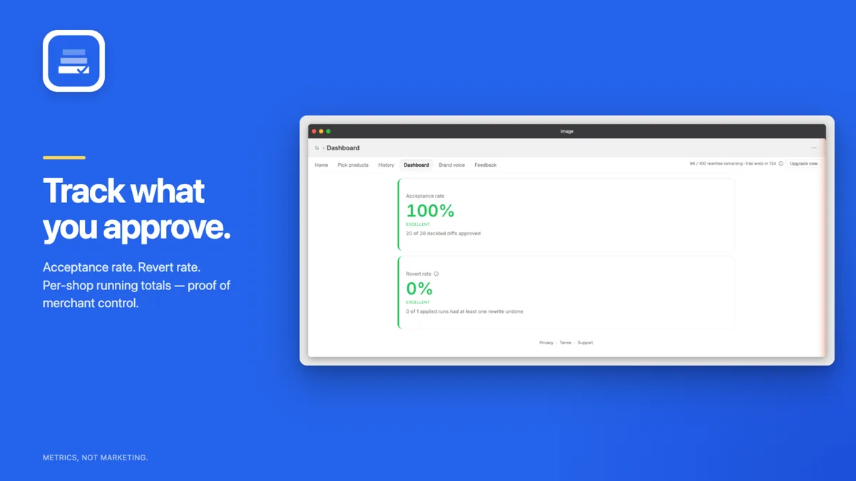 Dashboard showing acceptance rate and revert rate across AI rewrite runs